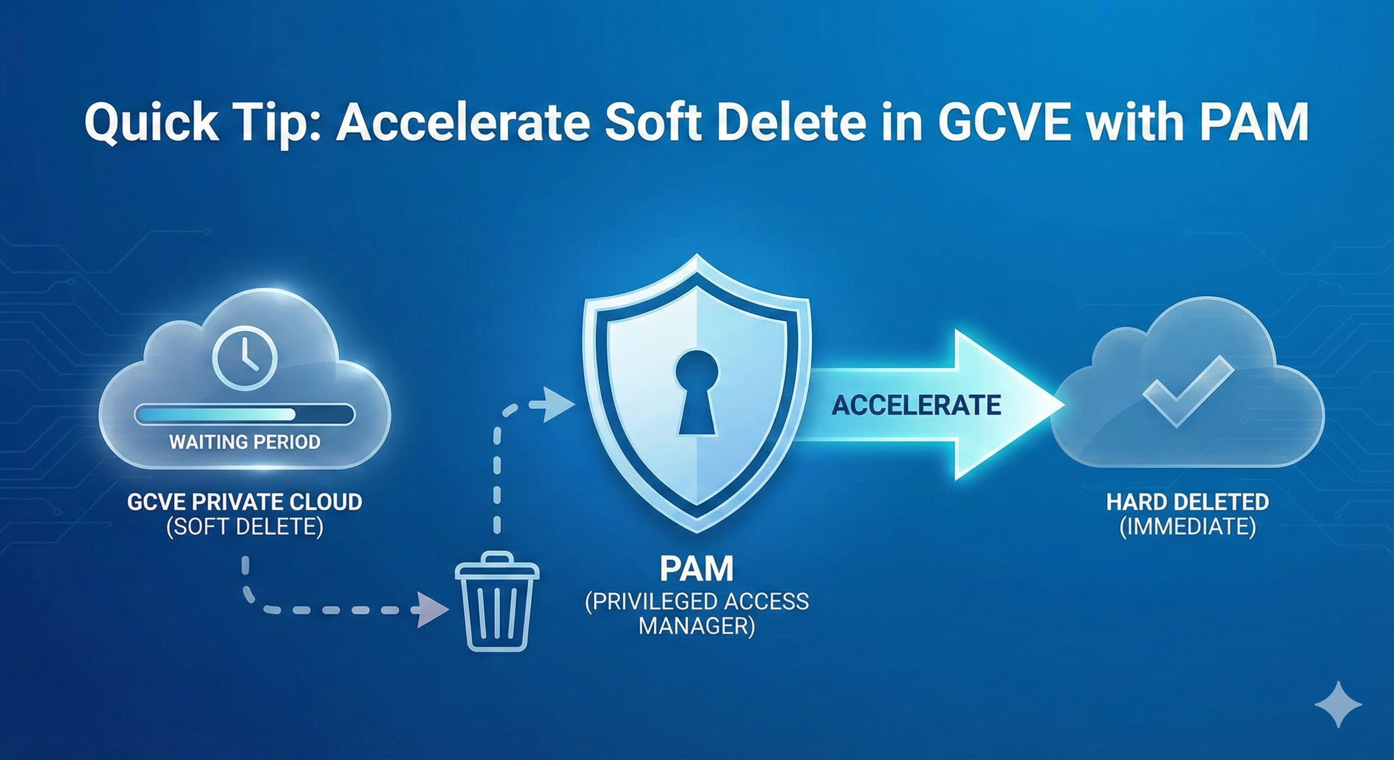 Privileged Access Manager Dashboard