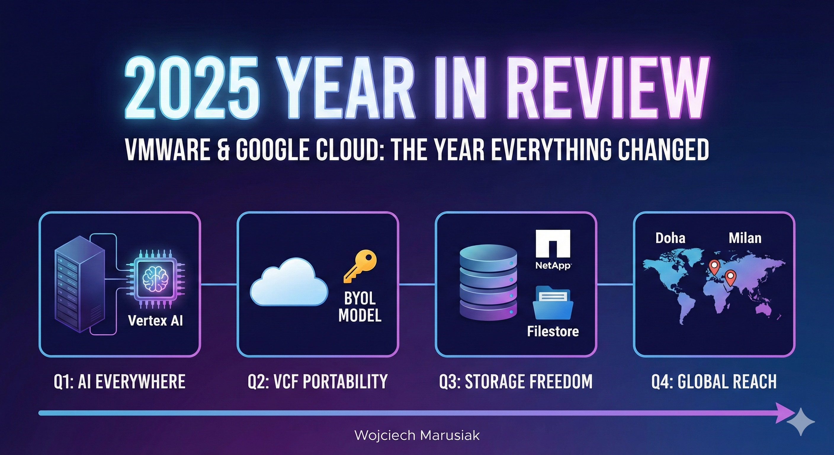 2025 Blog Statistics Chart
